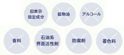 無添加成分の事例。旧表示指定成分・鉱物油・アルコール・石油系界面活性剤・香料・防腐剤・着色料など、無添加フリー